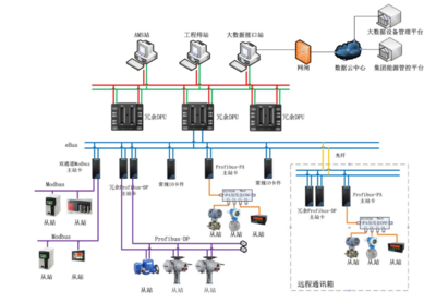 20载精诚 再塑标杆丨科远智慧FCS助力新会双水600MW超超临界机组高效智慧运行