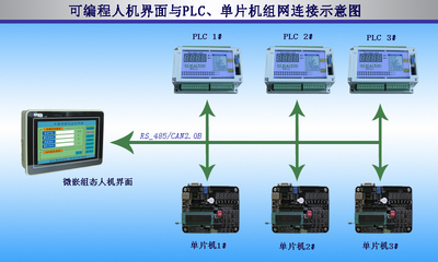 微嵌组态HMI与单片机通信及数据保存技术在自动控制中的应用研究