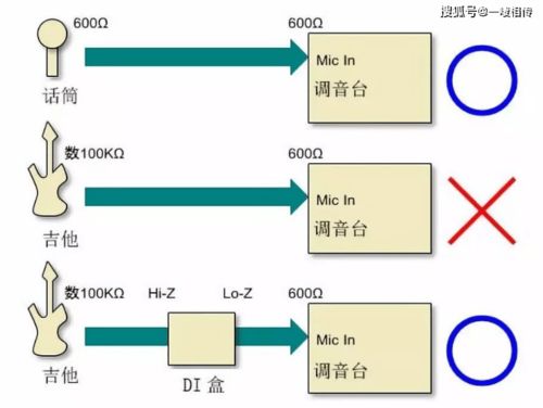 di盒是什么？主动式有源与被动式无源的区别及其在通信与自动控制技术中的研究