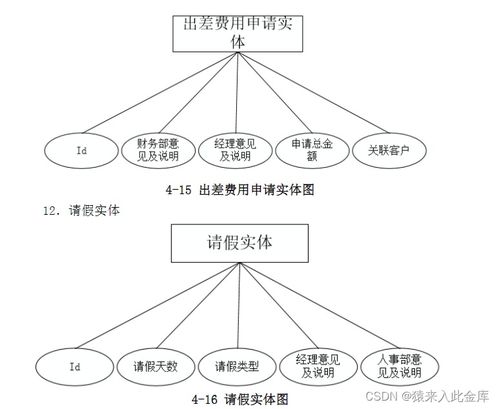 基于java springboot ssm框架 mysql实现的oa企业办公自动化系统设计与实现