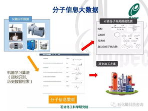 炼油核心业务智能化技术 从分子到全局的智能融合