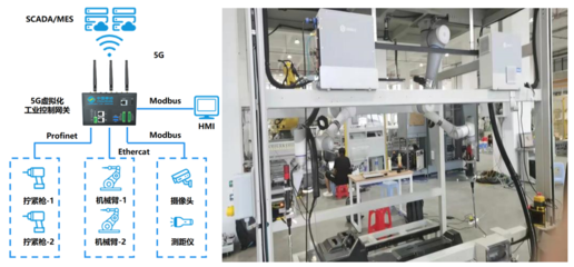 边缘计算标准件计划丨中国移动5G虚拟化工业控制网关 构建全无线确定性工业控制系统