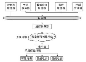 基于新型LoRa技术的智能物联网无线通信模块设计研究